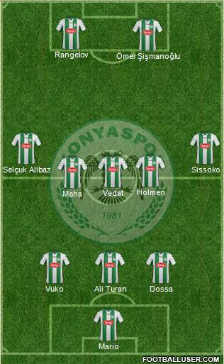 Konyaspor Formation 2015