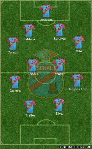 Arsenal de Sarandí Formation 2015