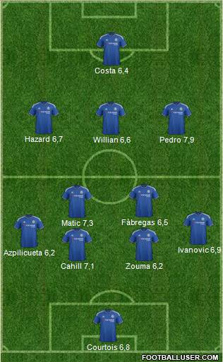 Chelsea Formation 2015