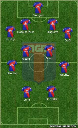Tigre Formation 2015