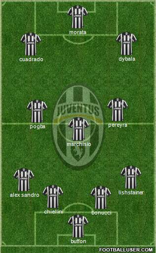 Juventus Formation 2015