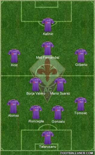 Fiorentina Formation 2015