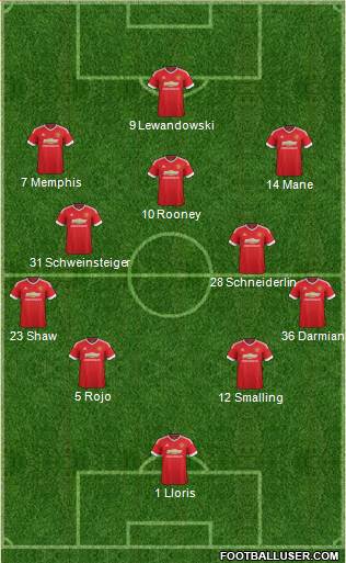 Manchester United Formation 2015