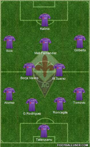 Fiorentina Formation 2015