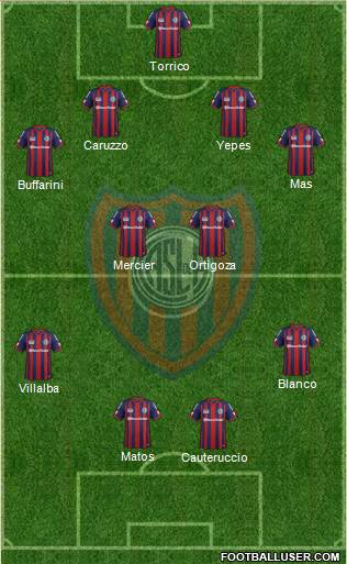 San Lorenzo de Almagro Formation 2015