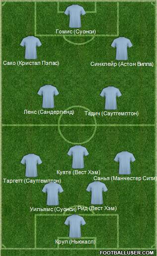 AFC Bournemouth Formation 2015