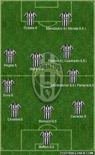 Juventus Formation 2015