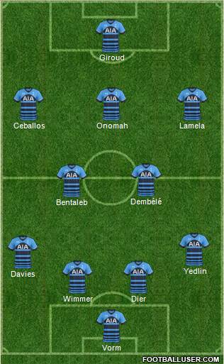 Tottenham Hotspur Formation 2015