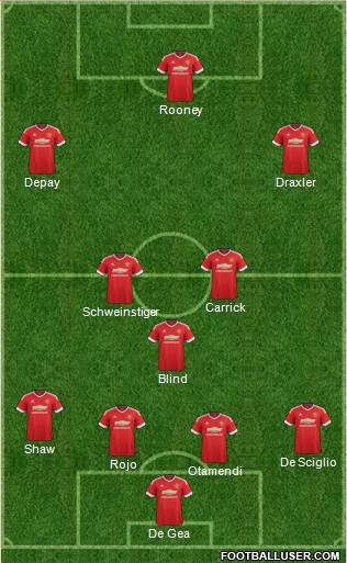 Manchester United Formation 2015