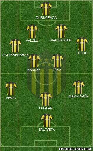 Club Atlético Peñarol Formation 2015