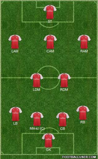 Arsenal Formation 2015