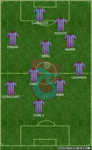 Trabzonspor Formation 2015