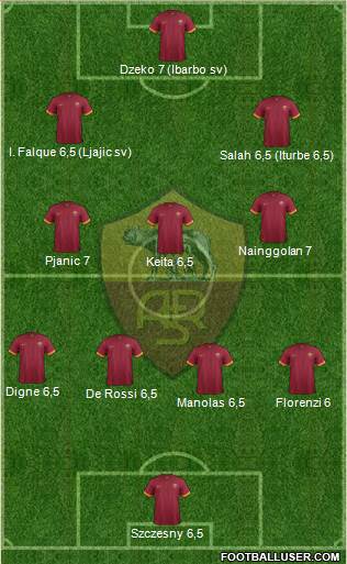 AS Roma Formation 2015