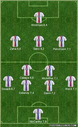 Crystal Palace Formation 2015