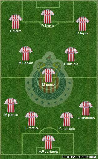 Club Guadalajara Formation 2015