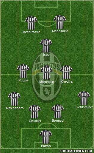 Juventus Formation 2015