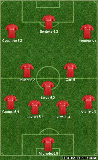 Liverpool Formation 2015