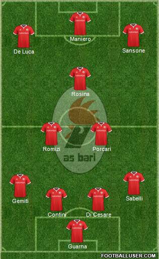 Bari Formation 2015