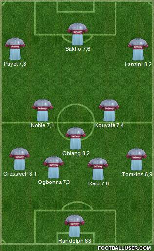 West Ham United Formation 2015