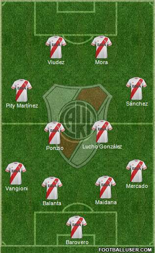 River Plate Formation 2015