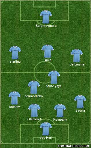 Manchester City Formation 2015