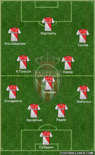 AS Monaco FC Formation 2015