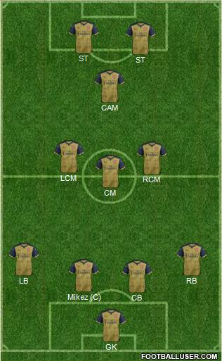Arsenal Formation 2015