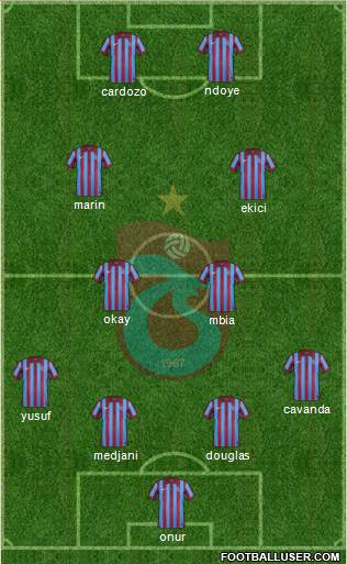 Trabzonspor Formation 2015