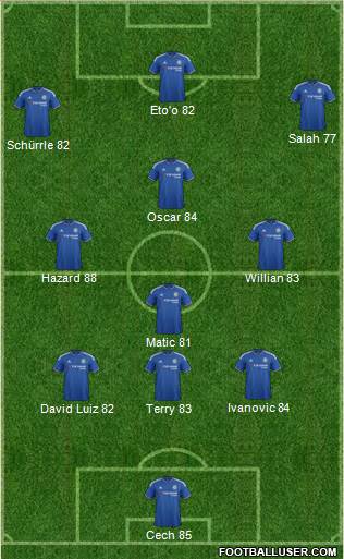 Chelsea Formation 2015