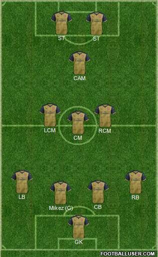 Arsenal Formation 2015