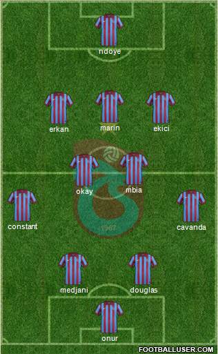 Trabzonspor Formation 2015