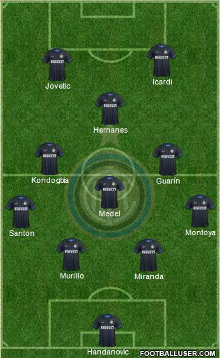 F.C. Internazionale Formation 2015
