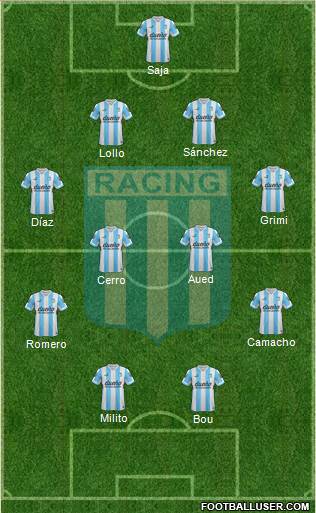 Racing Club Formation 2015