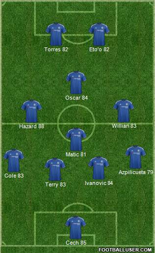 Chelsea Formation 2015
