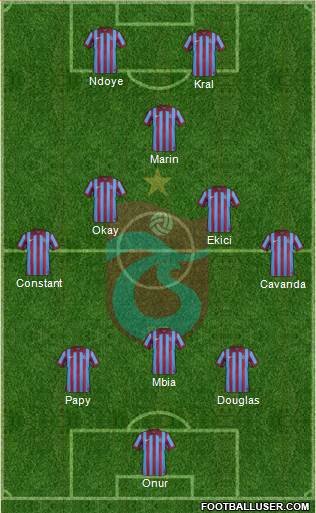 Trabzonspor Formation 2015