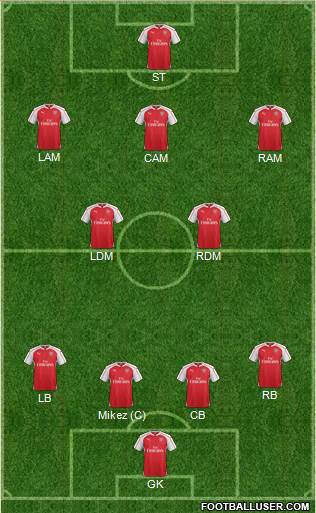Arsenal Formation 2015