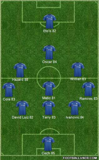 Chelsea Formation 2015