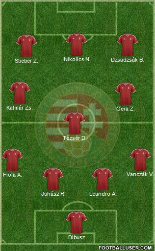 Hungary Formation 2015