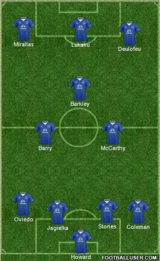 Everton Formation 2015
