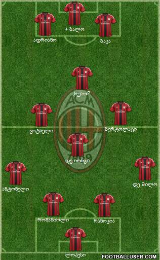 A.C. Milan Formation 2015