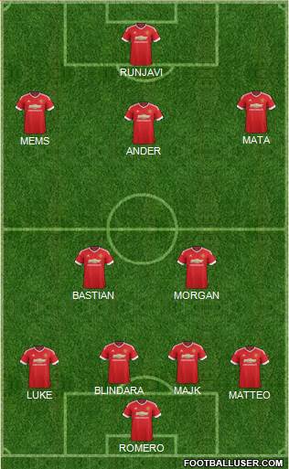 Manchester United Formation 2015