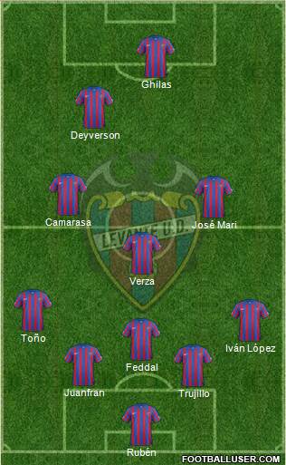 Levante U.D., S.A.D. Formation 2015