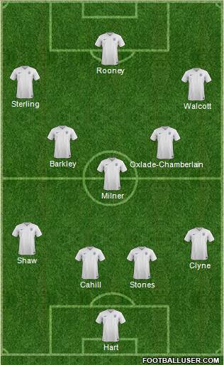 England Formation 2015
