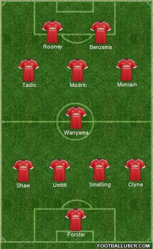 Manchester United Formation 2015