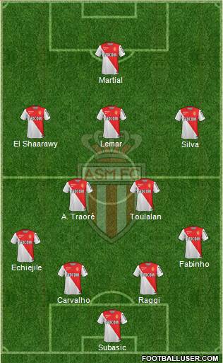 AS Monaco FC Formation 2015