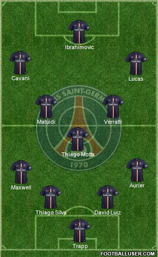 Paris Saint-Germain Formation 2015