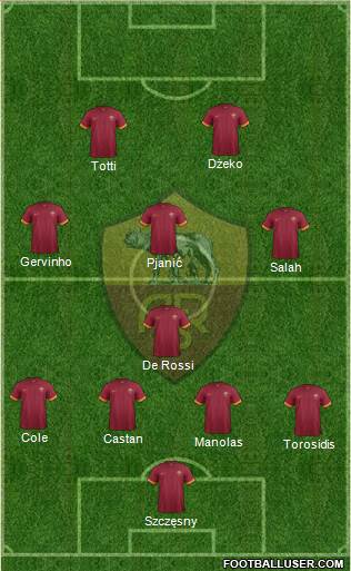 AS Roma Formation 2015