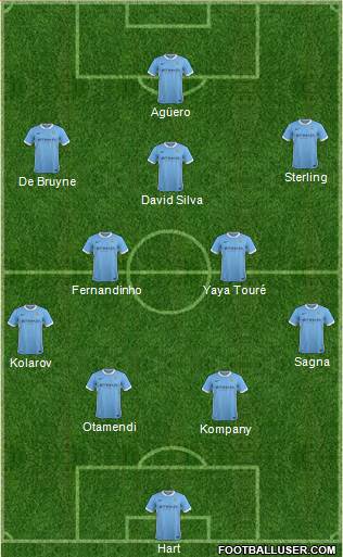 Manchester City Formation 2015