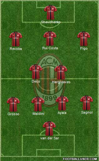 A.C. Milan Formation 2015