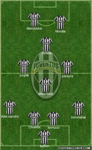 Juventus Formation 2015